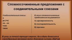 Виды подчинительной связи в русском языке